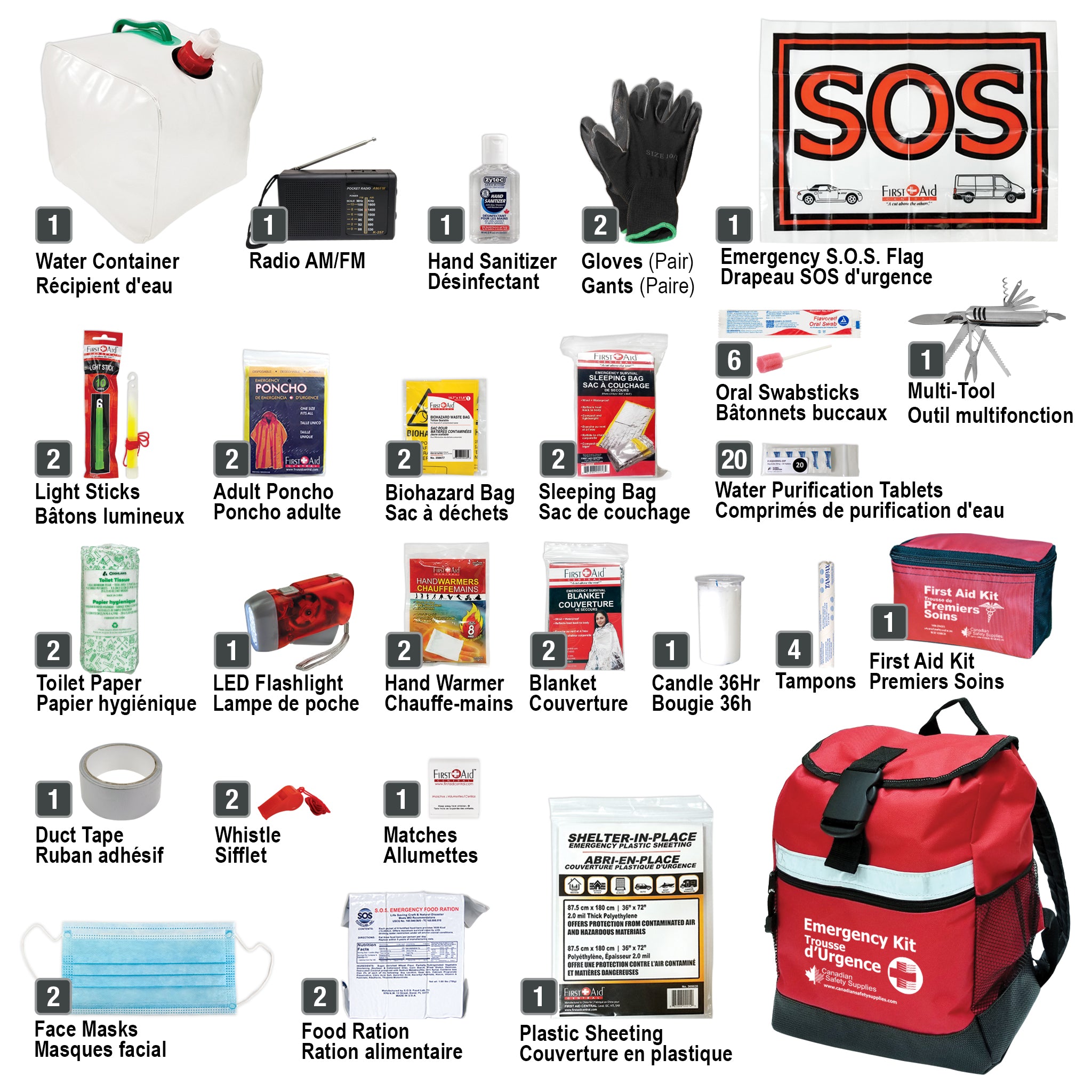 Trousse d'urgence pour 2 personnes, 72 heures